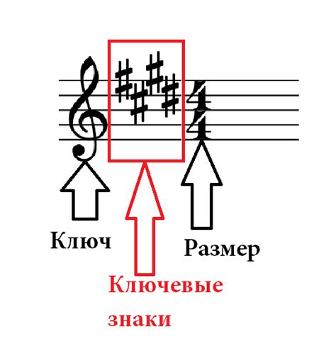 Шаги для определения тональности музыкальной композиции