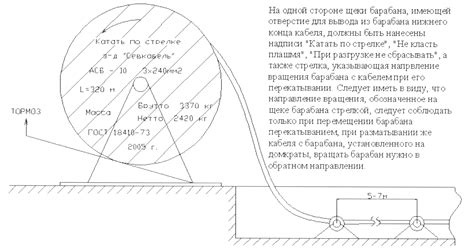 Шаги для получения кабельной линии