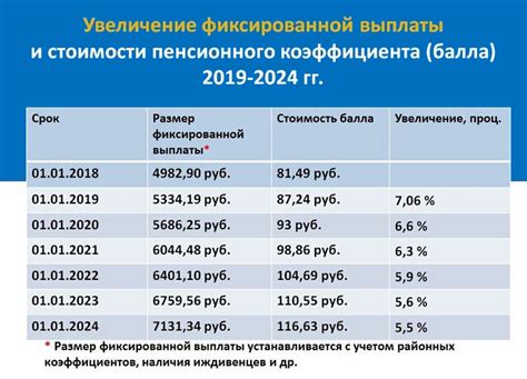 Шаги для расчета ожидаемой пенсии