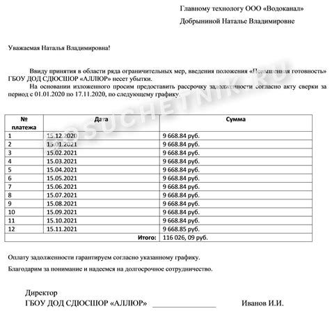 Шаги для успешного возврата Nike по гарантии
