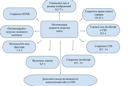 Шаги загрузки: пошаговая инструкция