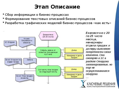 Шаги и подробное описание процесса