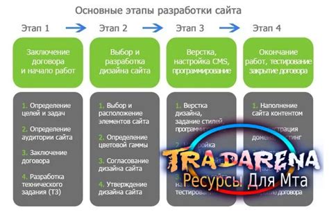 Шаги к созданию эффективного МВП