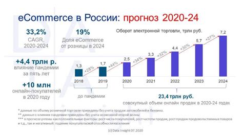 Шаги оформления заказа в рассрочку на Озоне