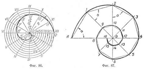 Шаги построения логарифмической спирали в Mathcad