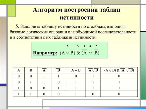 Шаги построения таблицы истинности