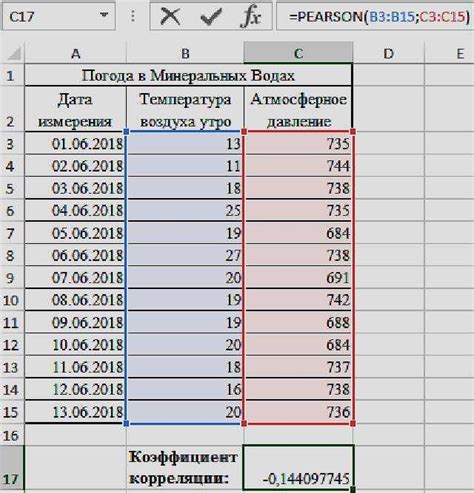 Шаги построения таблицы корреляции