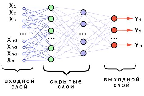 Шаги по активации функции лупа