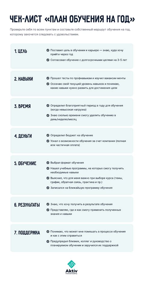 Шаги по выполнению проверки