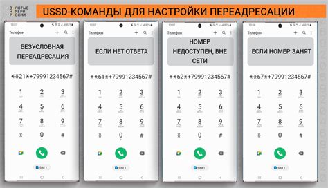 Шаги по настройке переадресации звонков