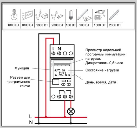 Шаги по настройке электронного таймера ТЭ 02