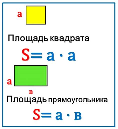 Шаги по нахождению периметра четырехугольника