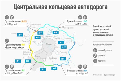 Шаги по определению МКАД