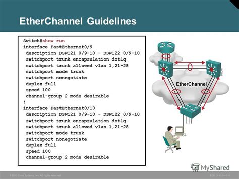 Шаги по отмене encapsulation dot1q на switchport