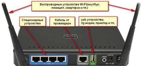 Шаги по подключению модема Ростелеком