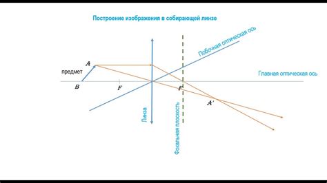 Шаги по построению линзы в компасе