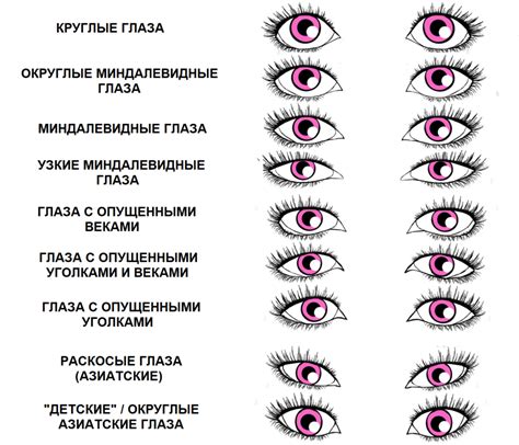 Шаги по рисованию идеальной формы глаз