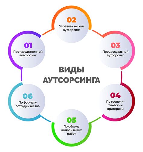 Шаги по созданию компании аутсорсинга
