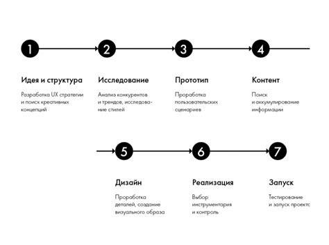 Шаги по созданию линейки делений методом х2 у2 в Dash