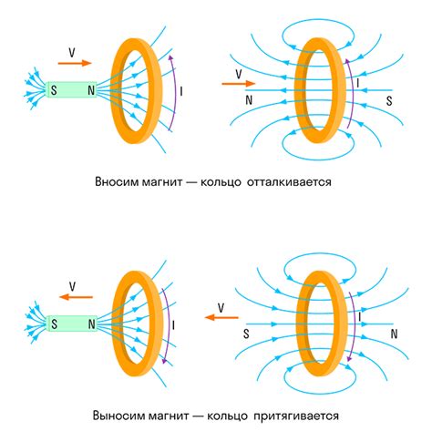 Шаги по созданию магнитного поля с использованием батарейки