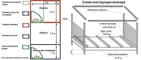 Шаги по созданию разборной будки