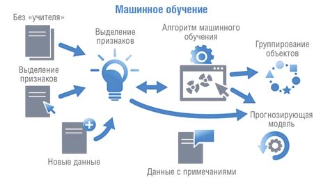 Шаги по созданию центра машинного обучения и искусственного интеллекта