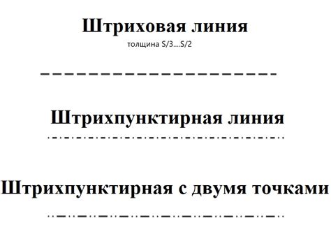 Шаги по созданию штрихпунктирной линии