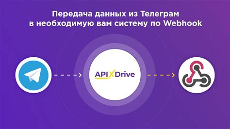 Шаги по удалению webhook Телеграм