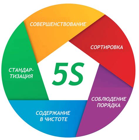 Шаги при производстве