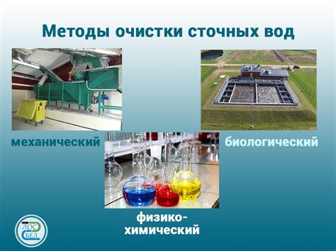 Шаги процесса очистки
