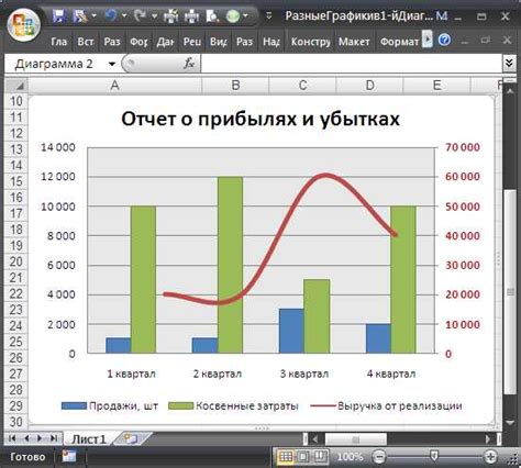 Шаги создания линейного графика