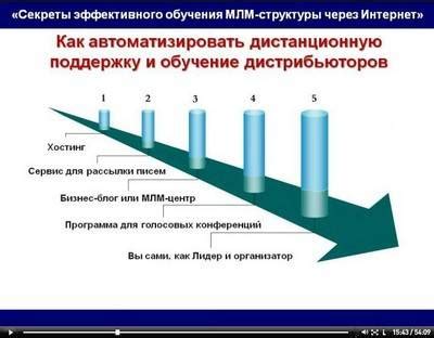 Шаги создания IT-компании с нуля