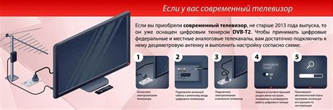 Шаги установки антенны для цифрового телевидения на телевизоре Sony