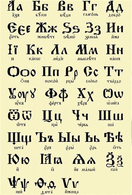 Шаг первый: Определение алфавита