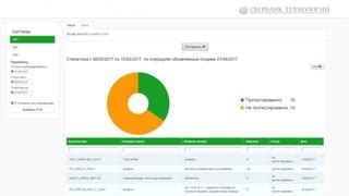 Шаг первый: Подготовка к тестированию
