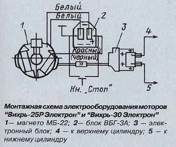Шаг 1: Выбор оптимального дизайна мотора вихрь