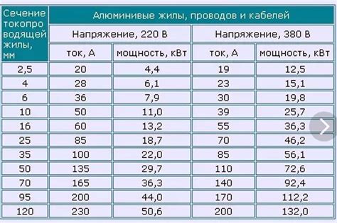 Шаг 1: Выбор правильной антенной кабеля