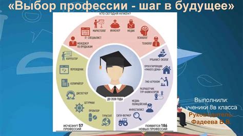 Шаг 1: Выбор профессии
