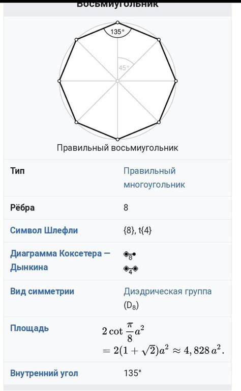 Шаг 1: Вычислить значения углов восьмиугольника