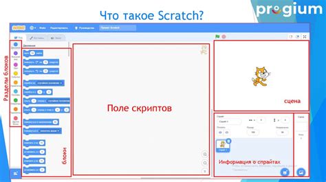 Шаг 1: Знакомство с программой Scratch