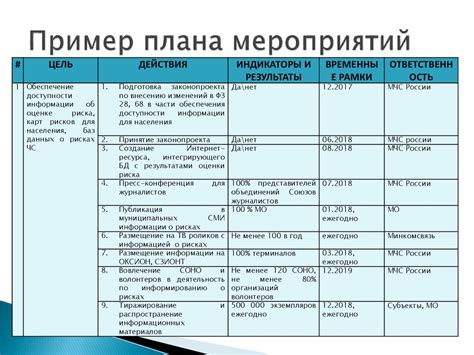 Шаг 1: Изучение требований и разработка плана