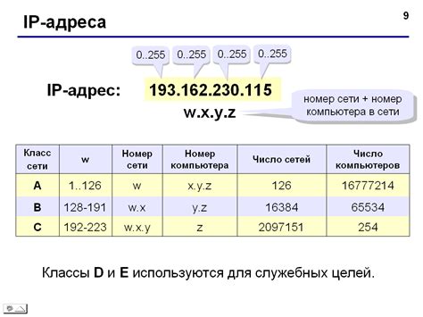 Шаг 1: Изучите структуру IP адресов