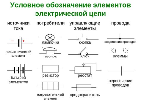 Шаг 1: Начертание основных элементов