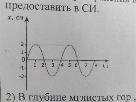Шаг 1: Определение амплитуды