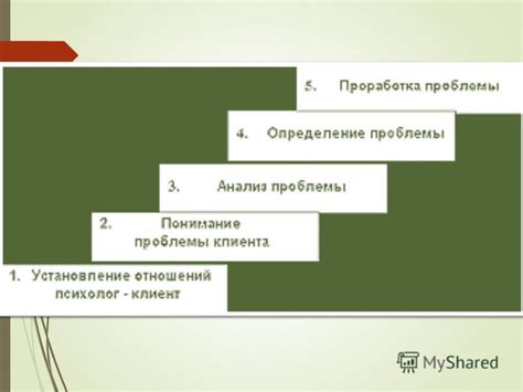 Шаг 1: Определение желаемого результата