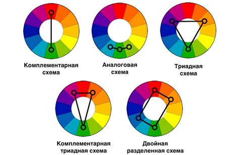 Шаг 1: Определение общей цветовой палитры