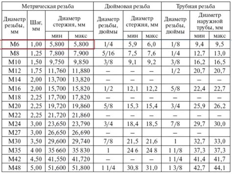 Шаг 1: Определение размеров