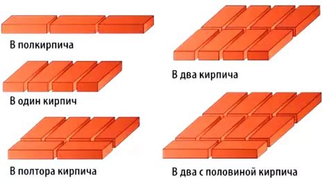 Шаг 1: Определение размеров кирпича