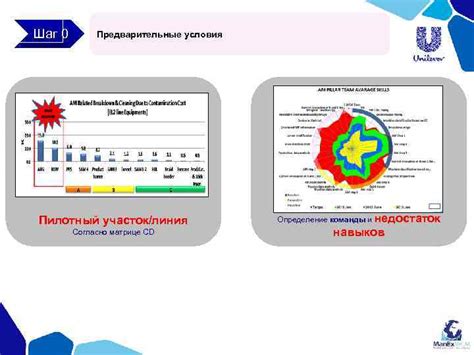 Шаг 1: Определение условия