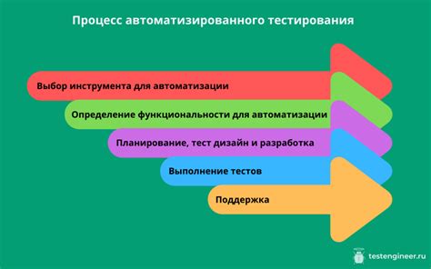 Шаг 1: Определение функциональности